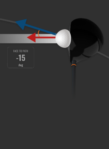 365 GOLF - CLUB PATH & FACE ANGLE